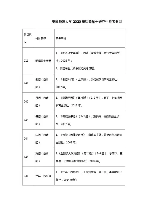 安徽师范大学2020年招收硕士研究生参考书目