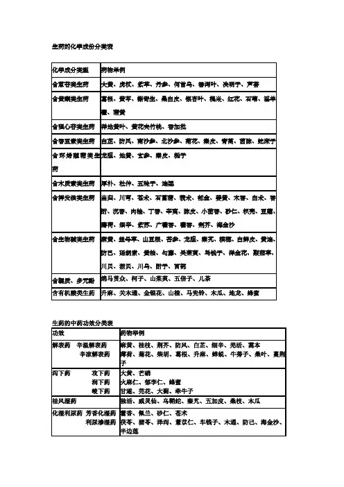 生药化学成份表