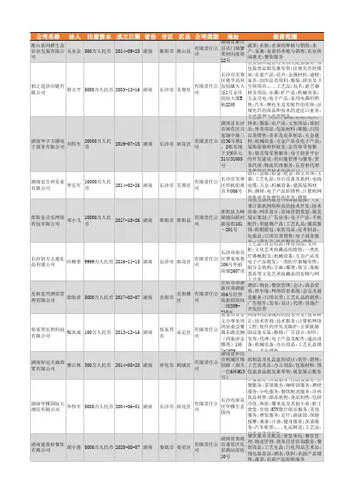 2021年湖南省工艺礼品行业企业名录406家