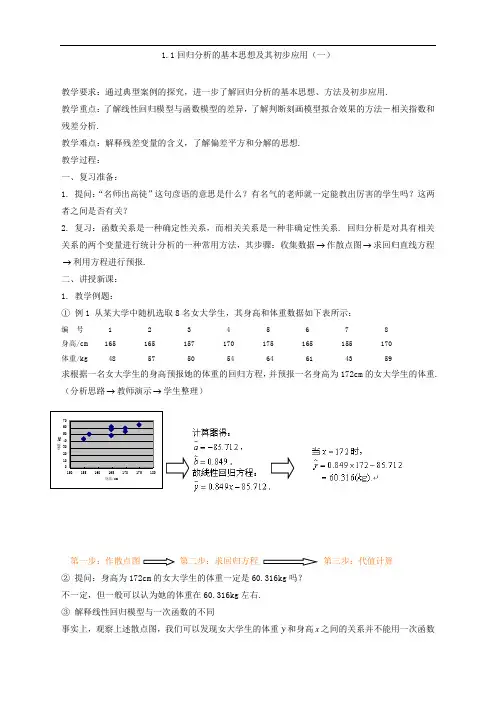 1.1回归分析的基本思想及其初步应用