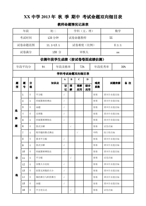 初二数学期中考试卷双向细目表