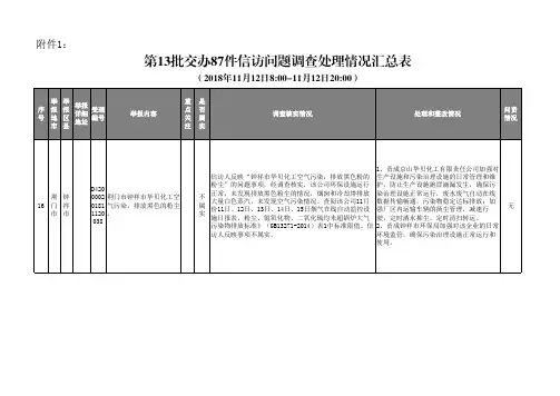 第13批交办87件信访问题调查处理情况汇总表