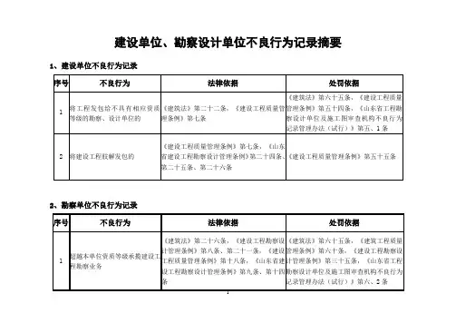 建设单位、勘察设计单位不良行为记录摘要