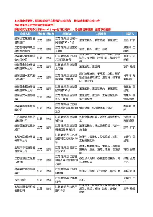 2020新版江苏省建湖液压机械及部件工商企业公司名录名单黄页联系方式大全31家