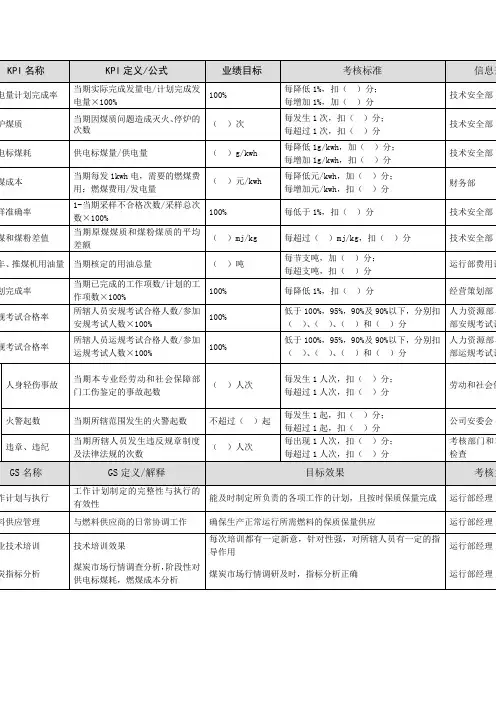 煤炭主管岗位任务绩效考核指标