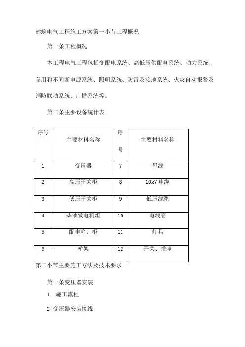 建筑电气工程施工方案