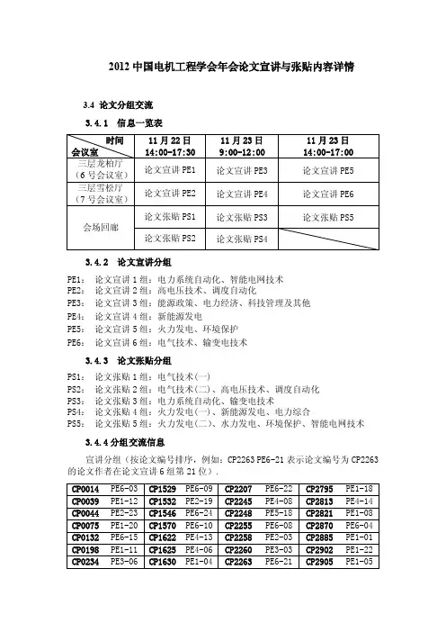 2012中国电机工程学会年会论文宣讲与张贴内容详情