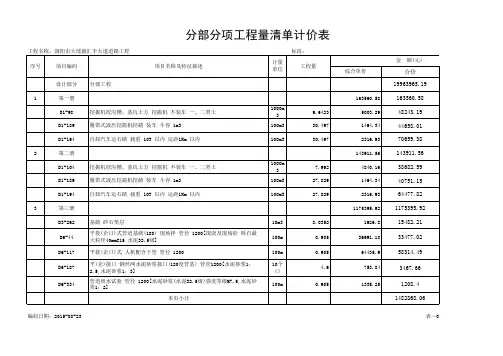 分部分项工程量清单计价表(带子目)详解