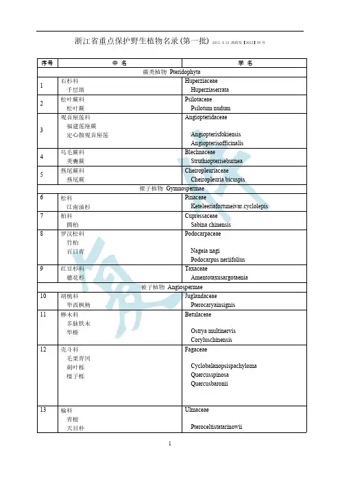 浙江省重点保护野生植物名录(第一批)