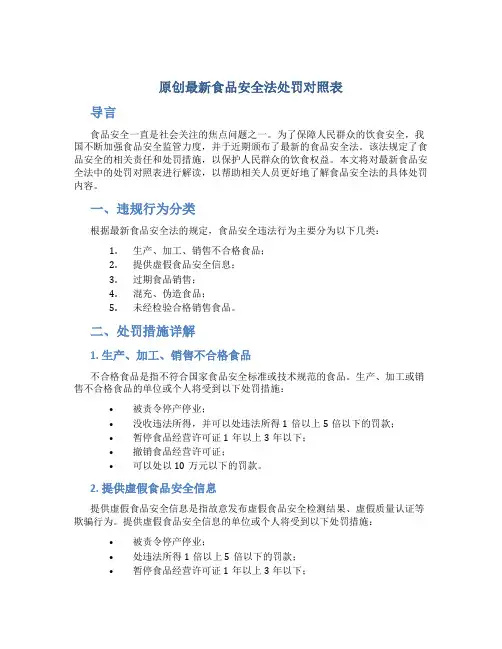 原创最新食品安全法处罚对照表