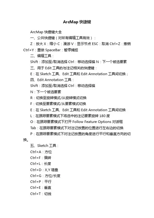 ArcMap快捷键