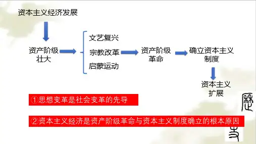 第9课 资产阶级革命与资本主义制度的确立 课件高中历史统编版(2019)必修中外历史纲要下册