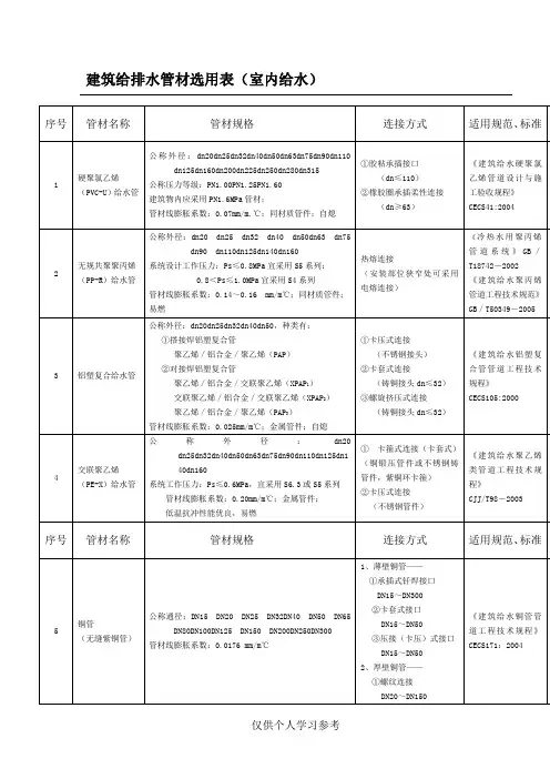 给排水管材选用表