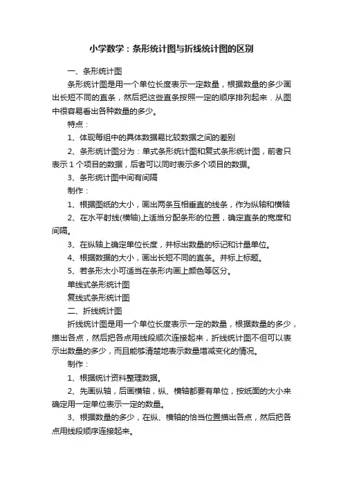 小学数学：条形统计图与折线统计图的区别