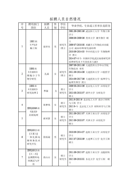 拟聘人员自然情况