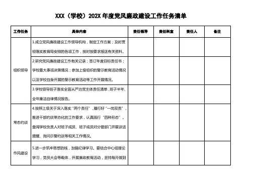 学校年度党风廉政建设工作清单