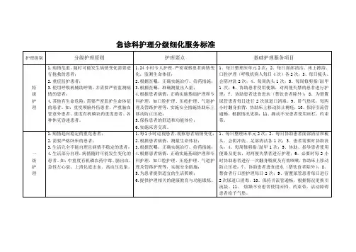 急诊科分级护理标准