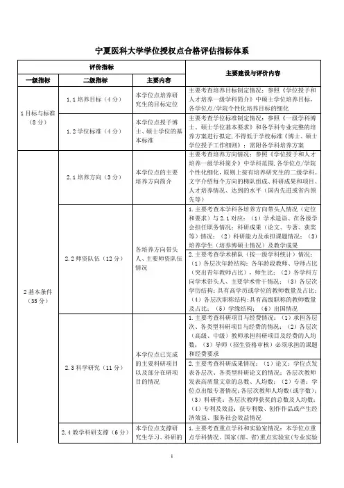 宁夏医科大学学位授权点合格评估指标体系