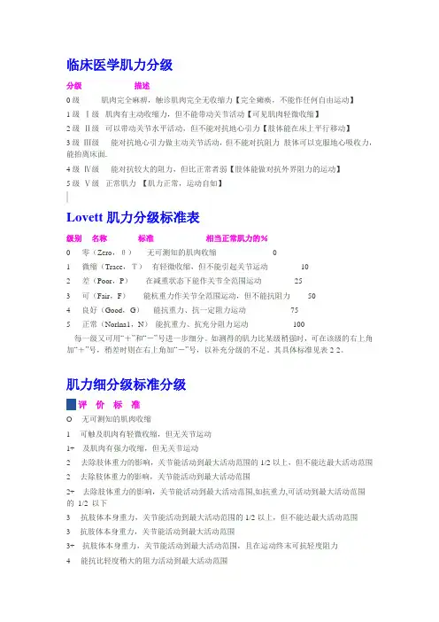 临床医学肌力分级