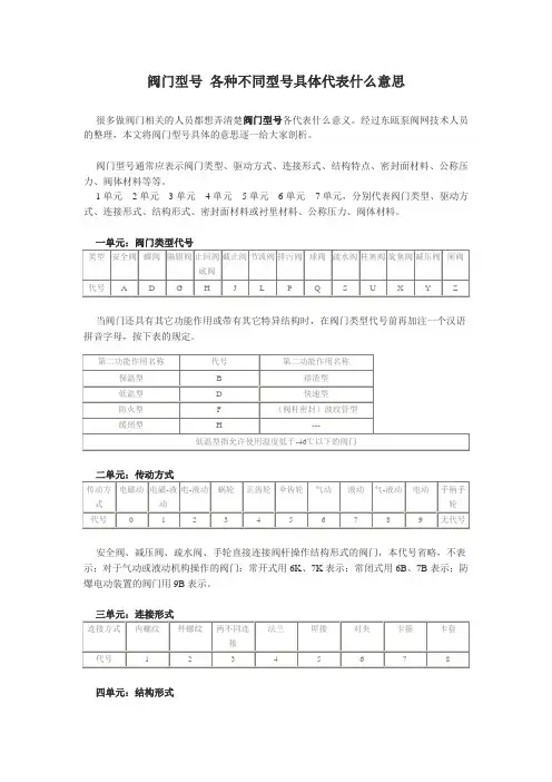 阀门型号 各种不同型号具体代表什么意思