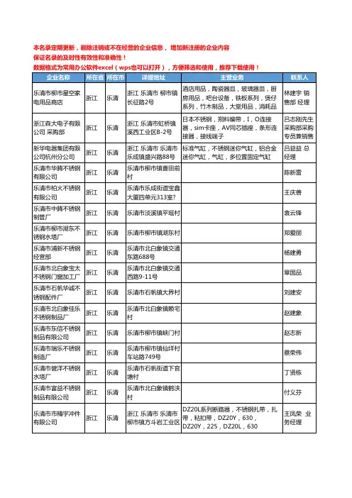 2020新版浙江省乐清不锈钢工商企业公司名录名单黄页大全144家