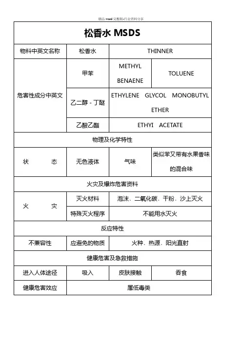 松香水MSDS