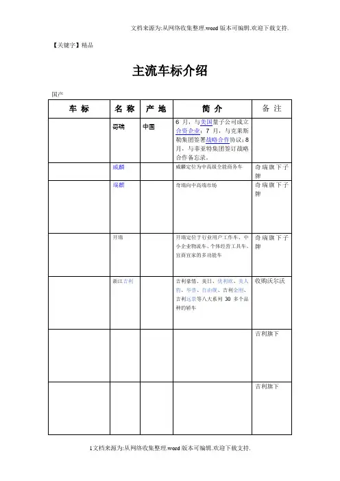 【精品】目前最全汽车品牌简介及车标