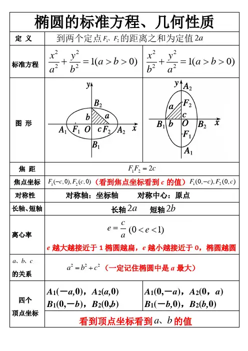 椭圆双曲线知识点(最权威最好)
