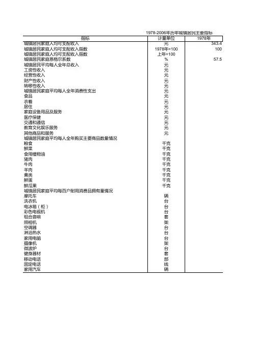 1978-2006年历年城镇居民主要指标