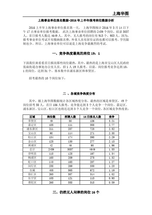 上海事业单位报名数据-2016年上半年报考岗位数据分析