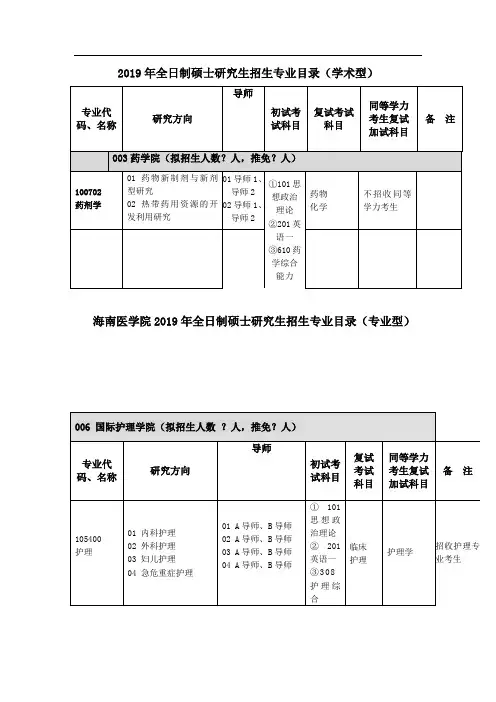 全日制硕士研究生招生专业目录(学术型)