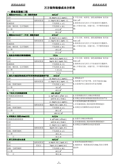 室内装饰工程预算表(样本)(免费下载)