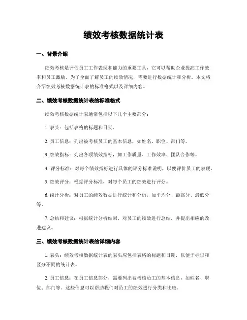 绩效考核数据统计表