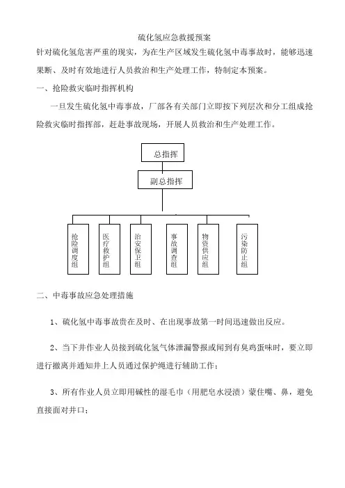 硫化氢救援预案