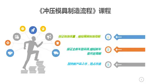 汽车领域冲压模具制造流程