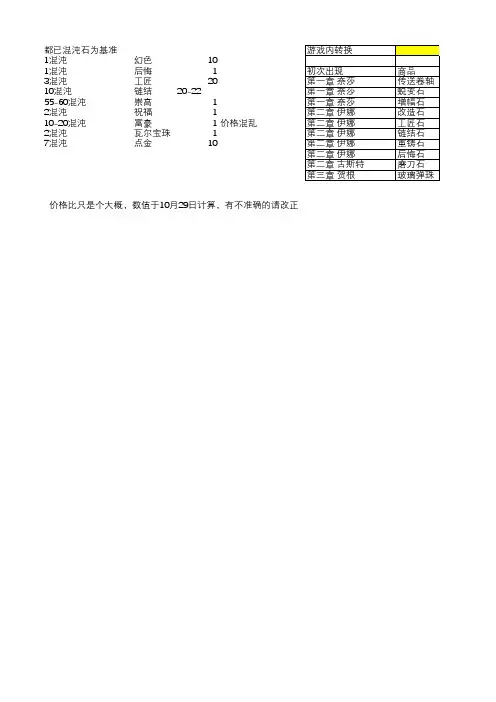 流放之路10.29通货转换价格 (1)