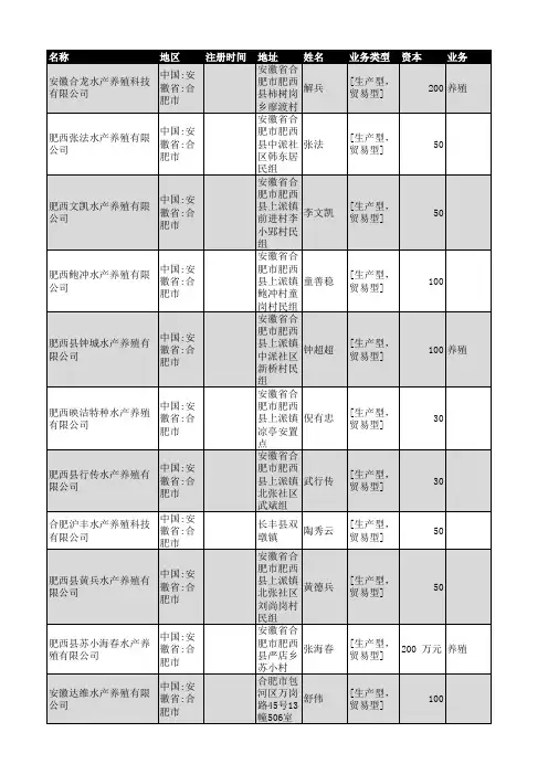 2018年合肥市水产养殖企业名录129家