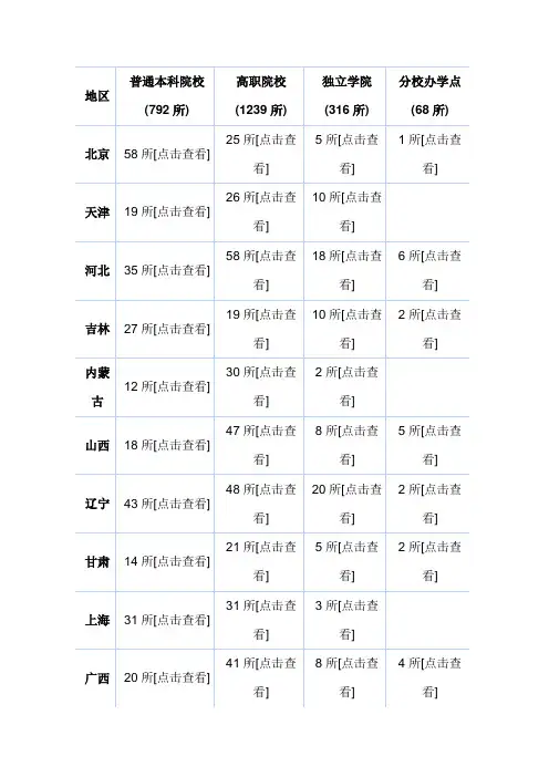 全国所有正规高校