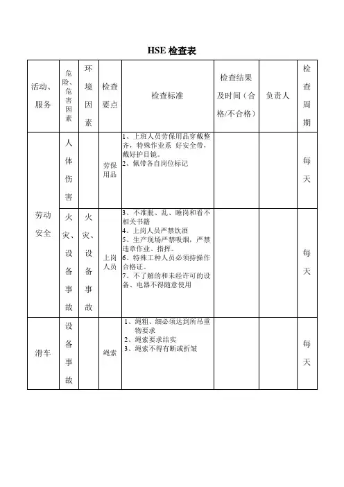 HSE检查表