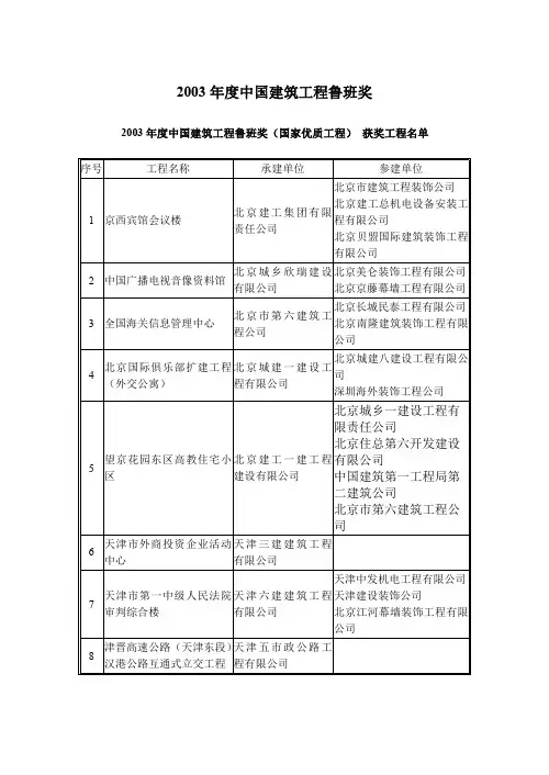 2003年度中国工程鲁班奖