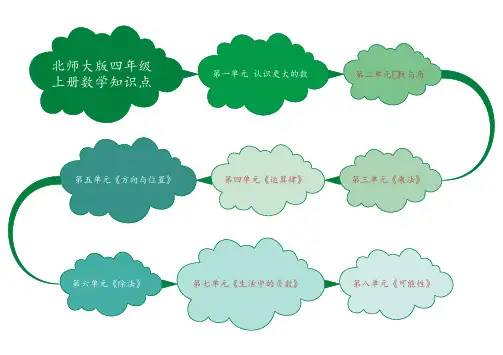 四年级上册数学思维导图