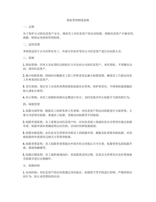 授权管理制度表格