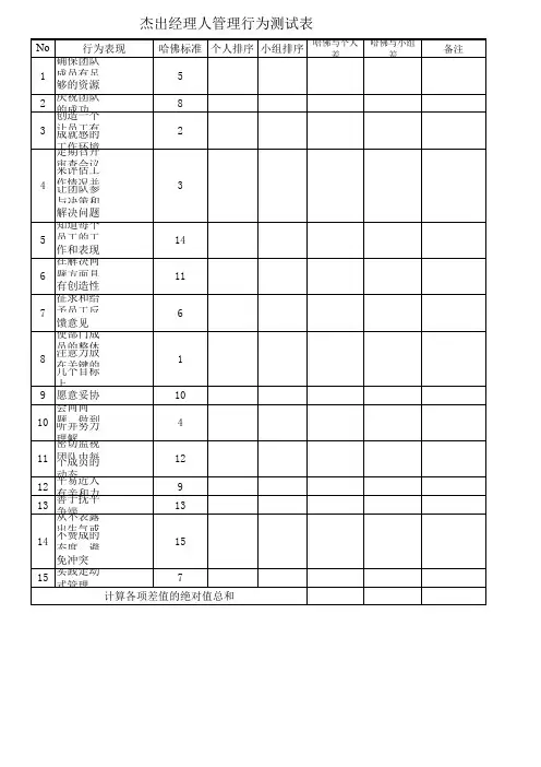 杰出经理人行为测试表(测评结果)
