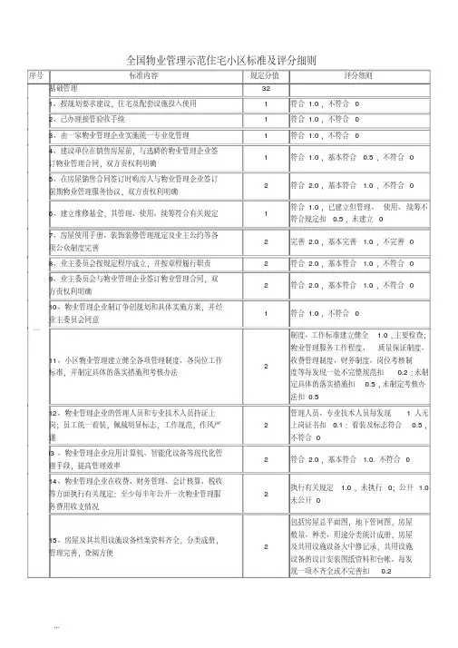 全国物业管理示范住宅小区、大厦、工业区标准及评分细则
