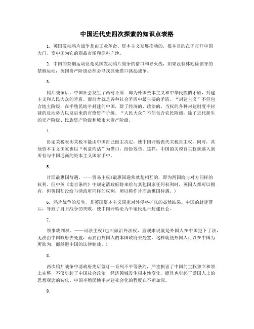 中国近代史四次探索的知识点表格