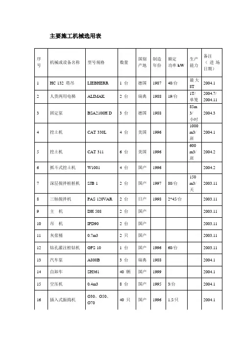 主要施工机械选用表