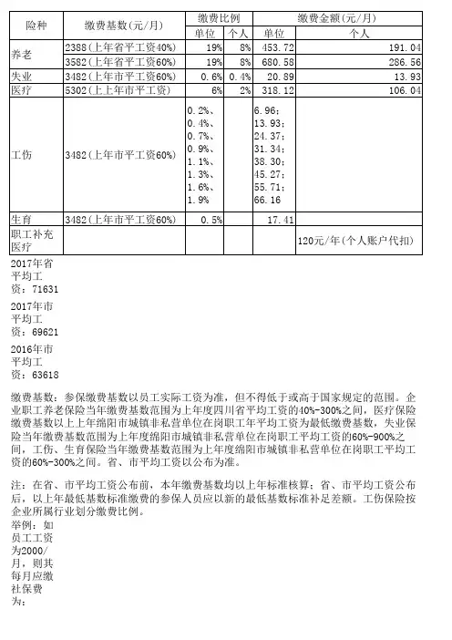 四川省绵阳市 社保缴费基数