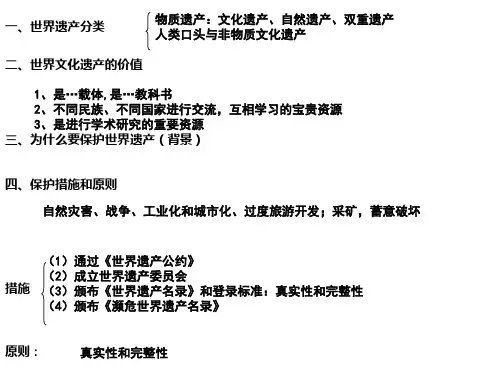 高中历史教学课件选修6  复习世界部分
