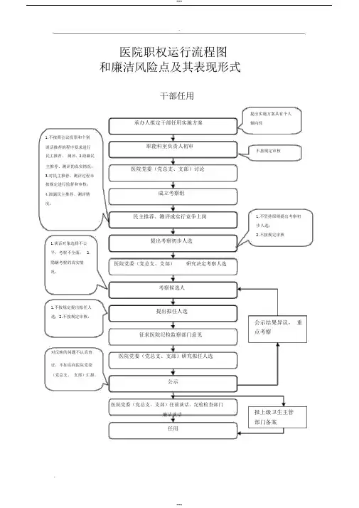 医院权力运行流程图和廉洁风险点及其表现形式