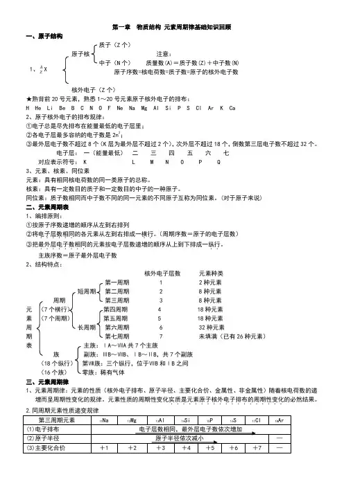 必修2_元素周期律_知识点汇总